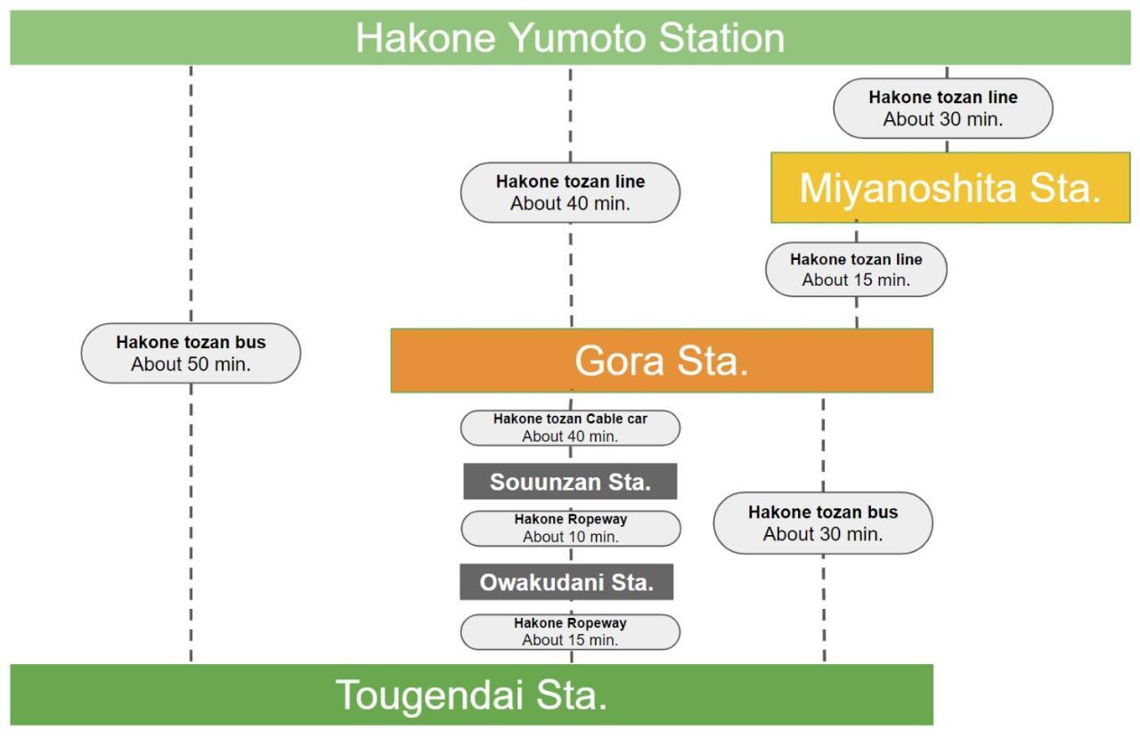 スタジオーネ 箱根強羅 West - Stagione Hakone Gora West Apartman Kültér fotó